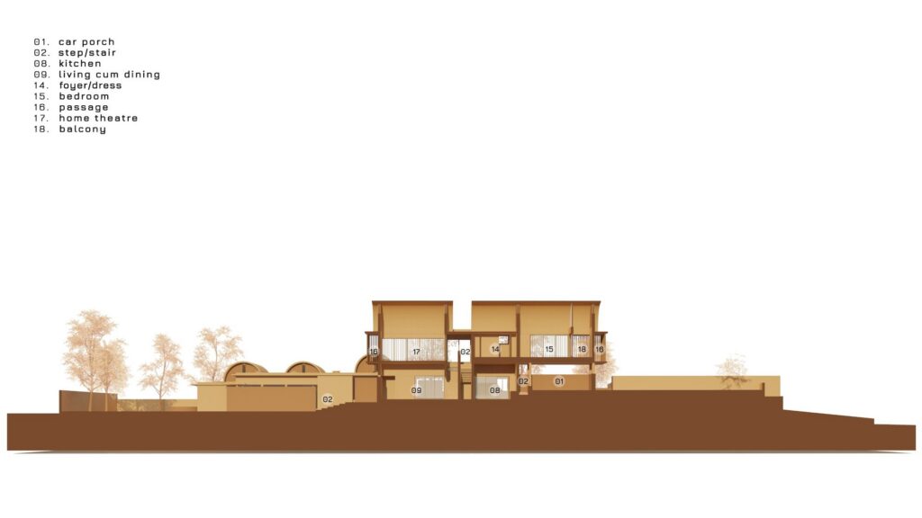 Sectional view. Image: LIJO.RENY.architects